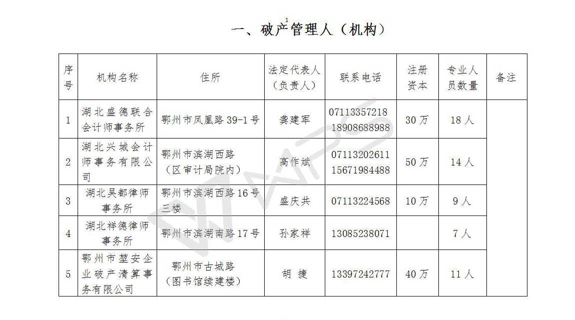 b02,2017年度破产管理人名单公示.jpg